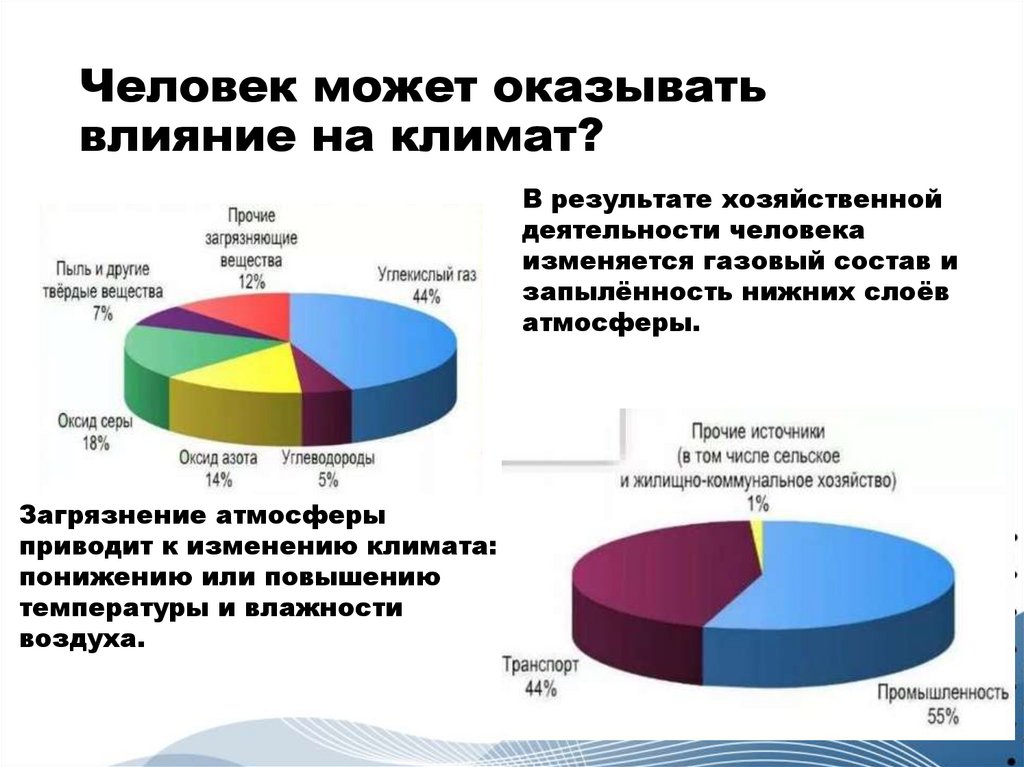 Человек может оказывать влияние на климат?