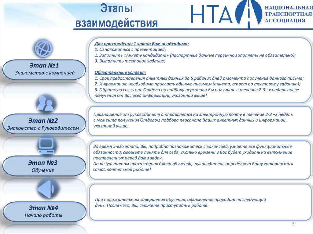 Этапы взаимодействия