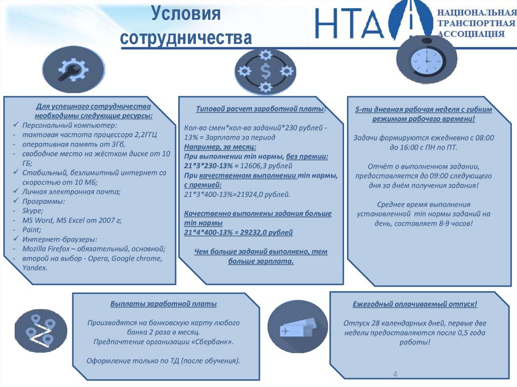 Условия сотрудничества