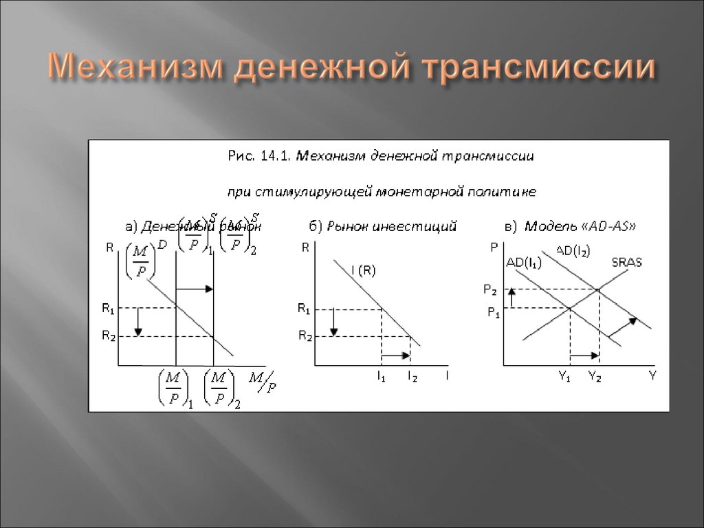 Механизм денежной трансмиссии