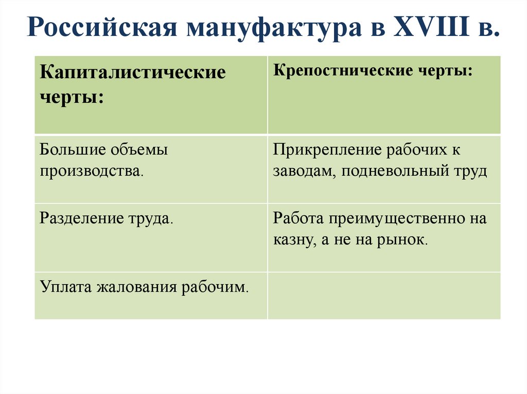 Российская мануфактура в XVIII в.
