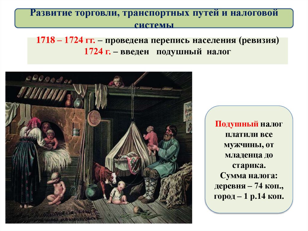 1718 – 1724 гг. – проведена перепись населения (ревизия) 1724 г. – введен подушный налог