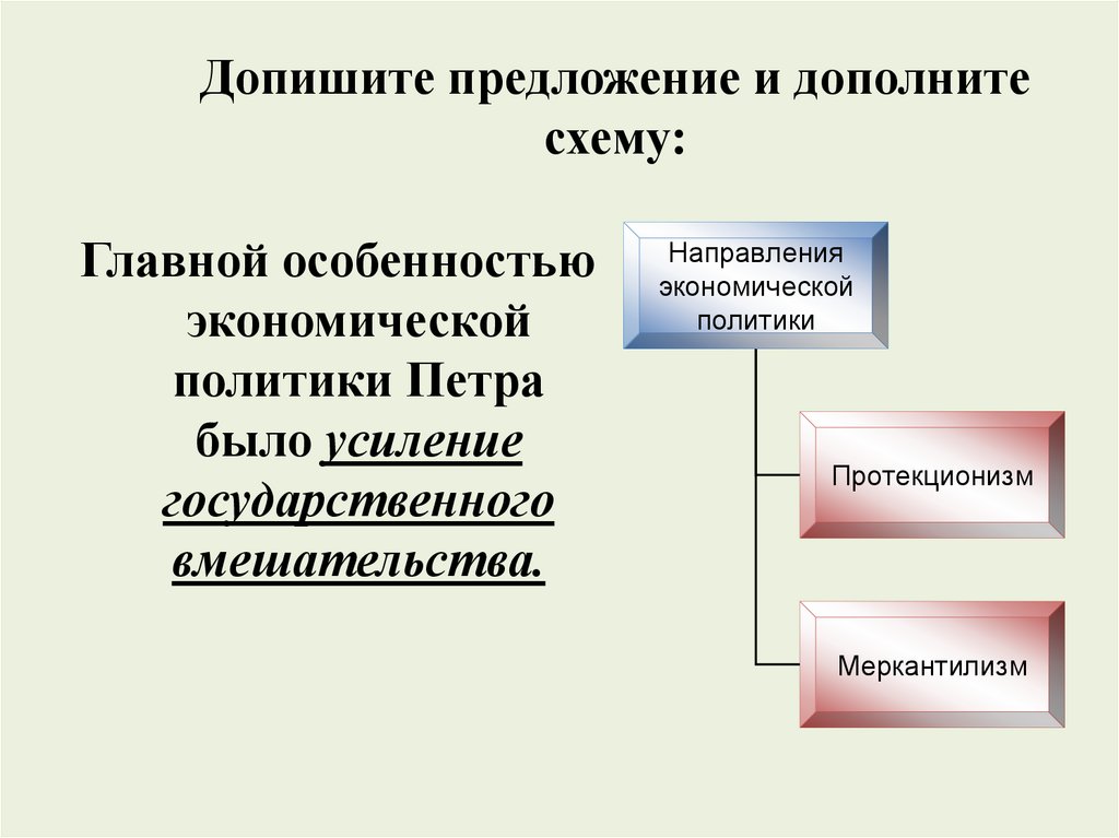 Допишите предложение и дополните схему: