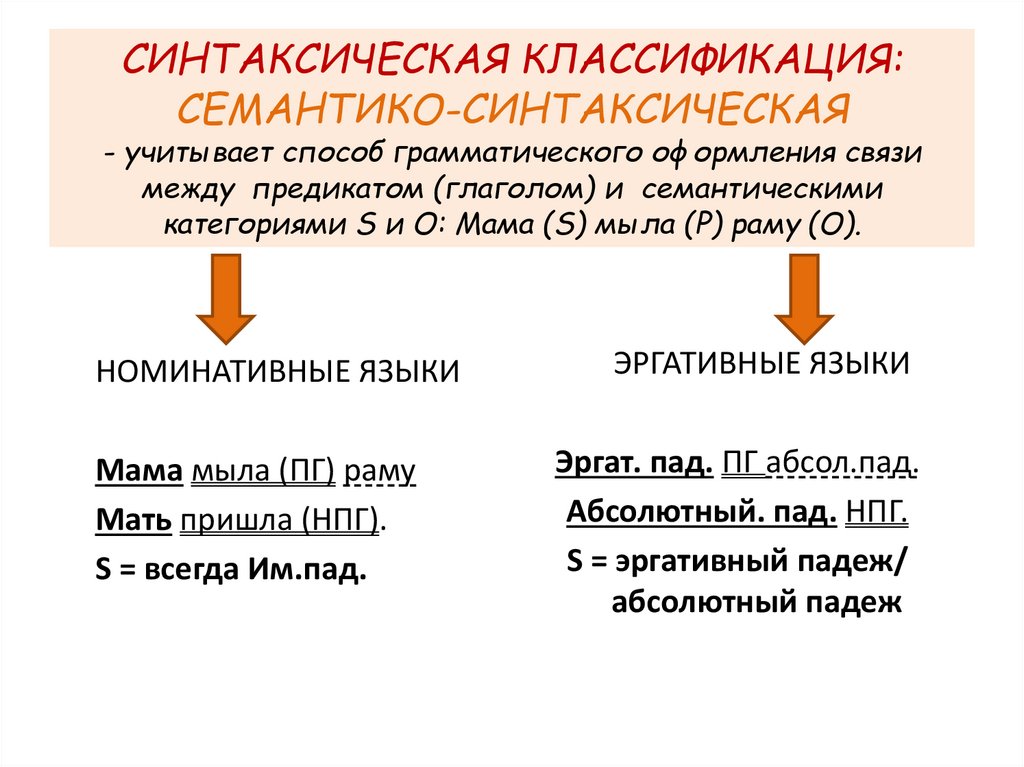 СИНТАКСИЧЕСКАЯ КЛАССИФИКАЦИЯ: СЕМАНТИКО-СИНТАКСИЧЕСКАЯ - учитывает способ грамматического оформления связи между предикатом
