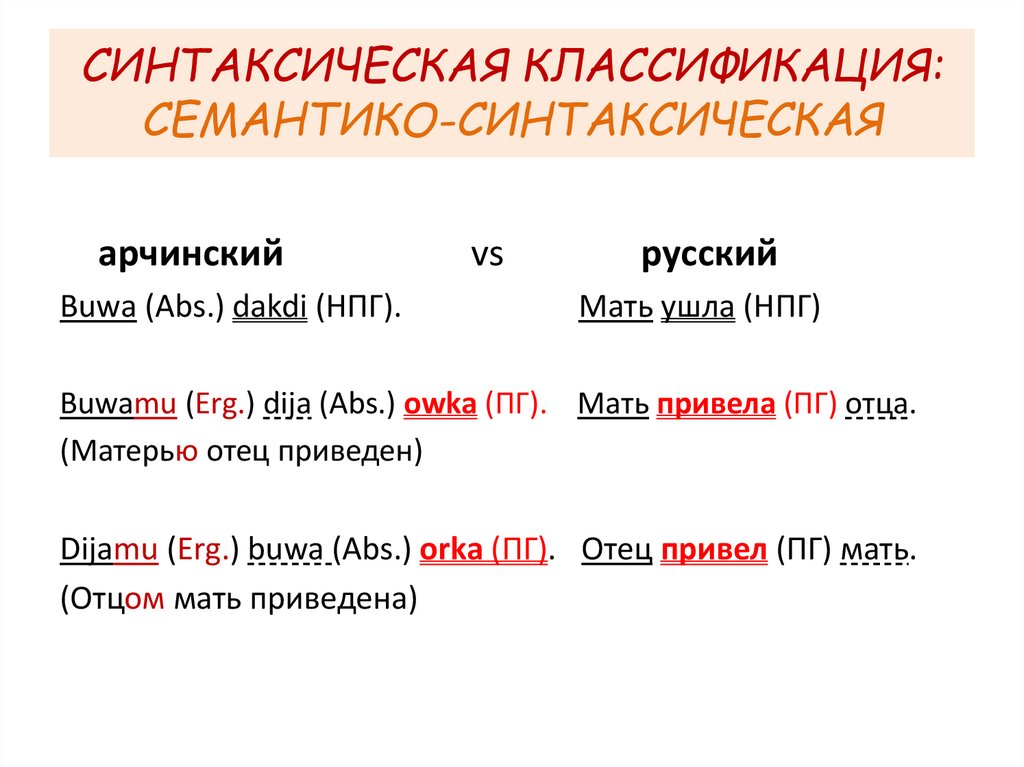 СИНТАКСИЧЕСКАЯ КЛАССИФИКАЦИЯ: СЕМАНТИКО-СИНТАКСИЧЕСКАЯ