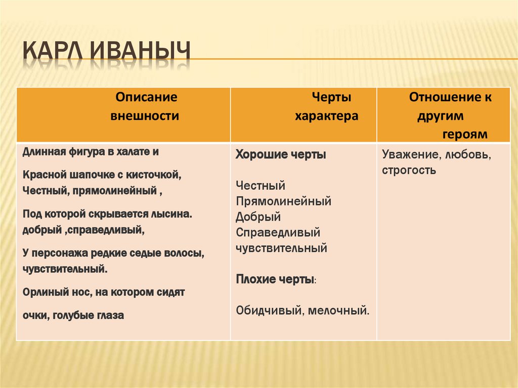 Карл Иваныч