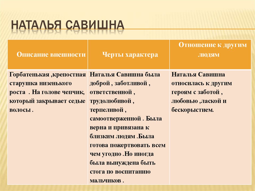 Наталья Савишна