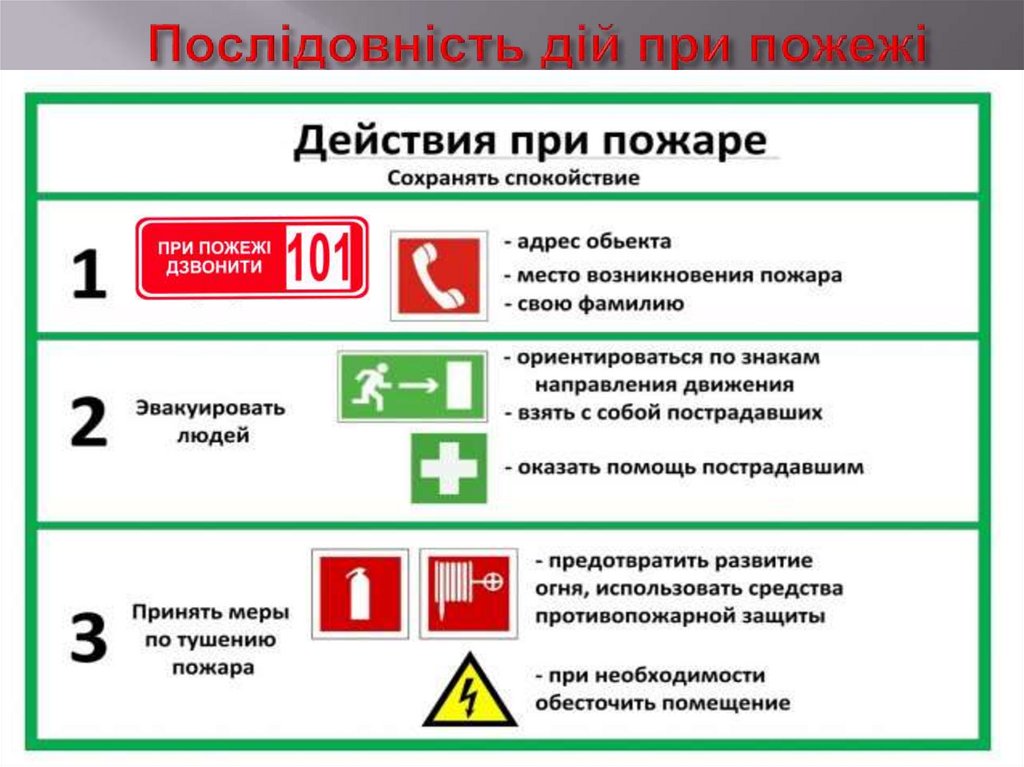 Послідовність дій при пожежі