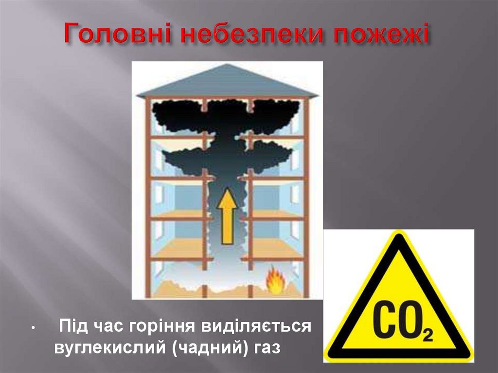 Головні небезпеки пожежі