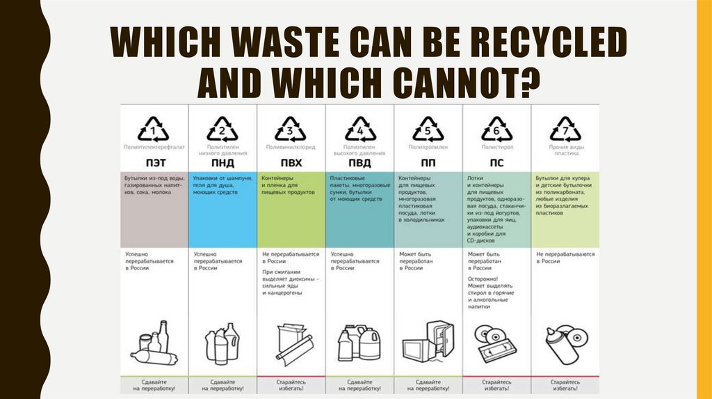 which waste can be recycled and which cannot?