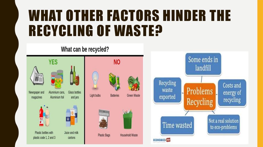 What other factors hinder the recycling of waste?