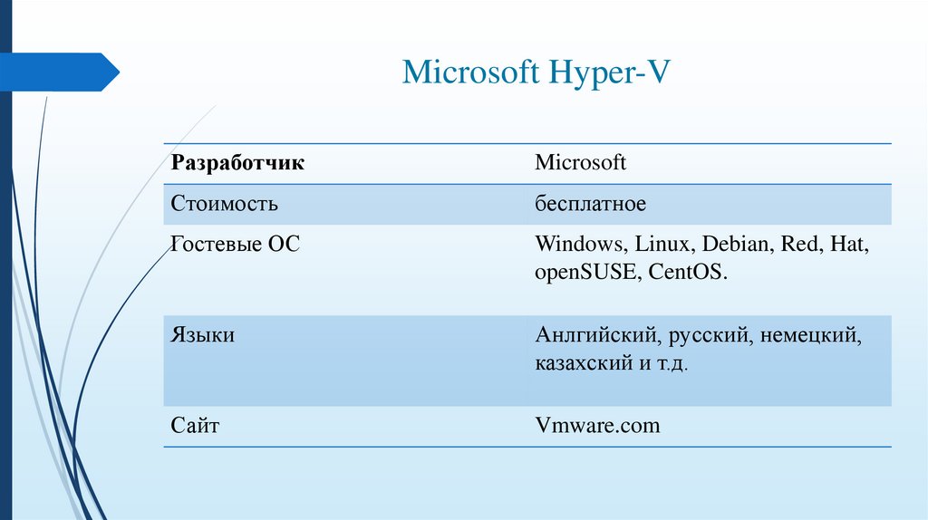 Microsoft Hyper-V