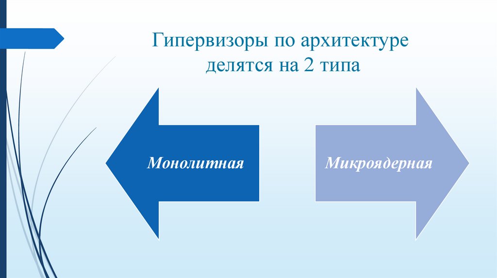 Гипервизоры по архитектуре делятся на 2 типа