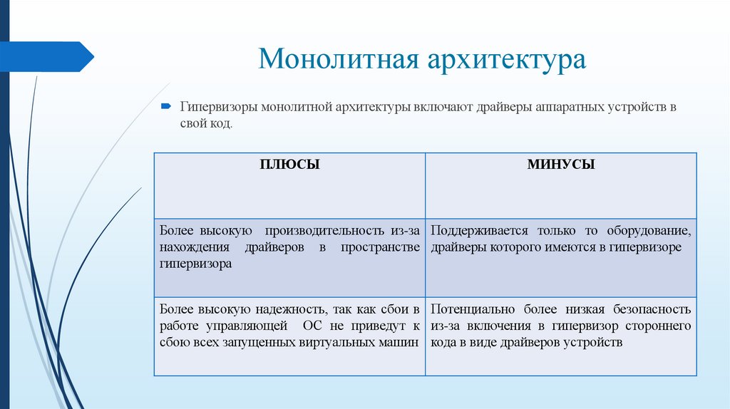 Монолитная архитектура