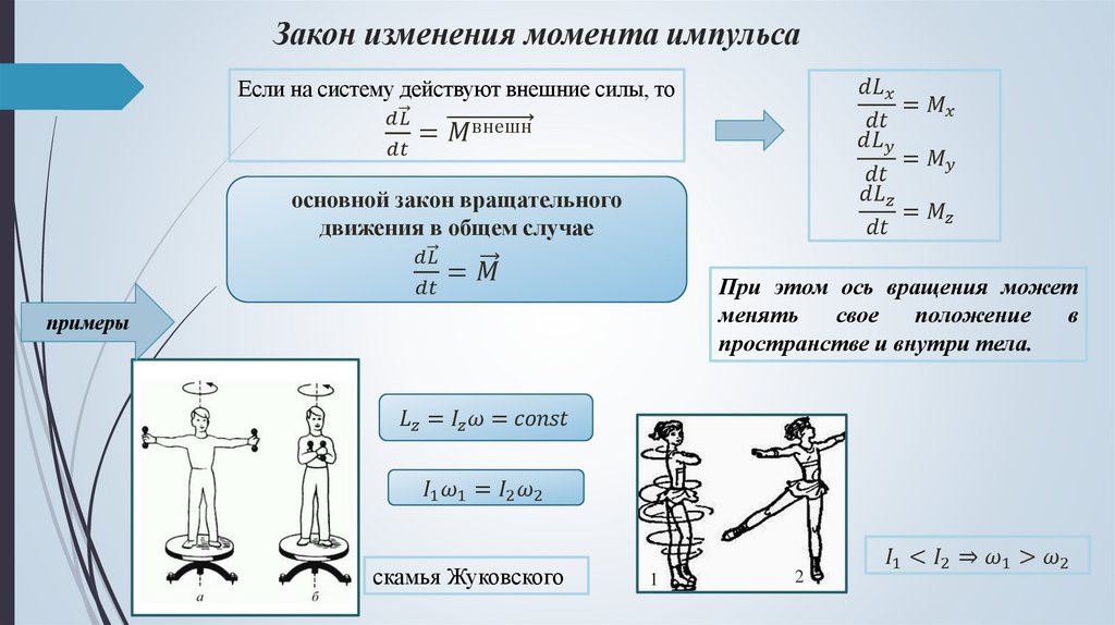 Закон изменения момента импульса