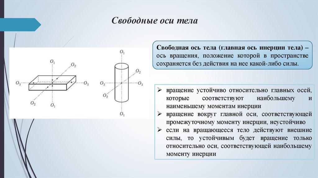 Свободные оси тела