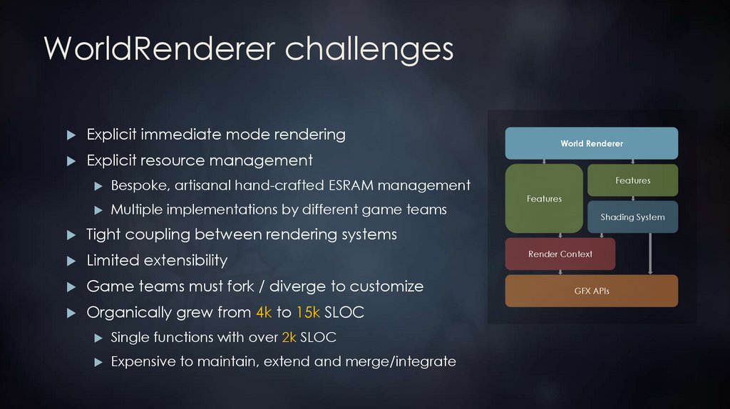 WorldRenderer challenges