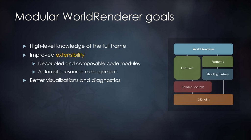 Modular WorldRenderer goals