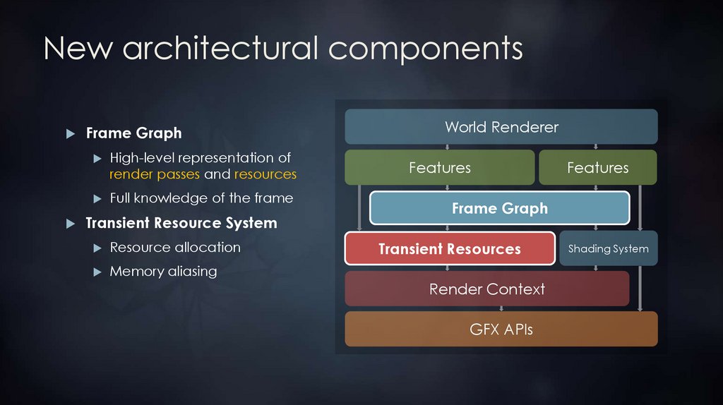 New architectural components