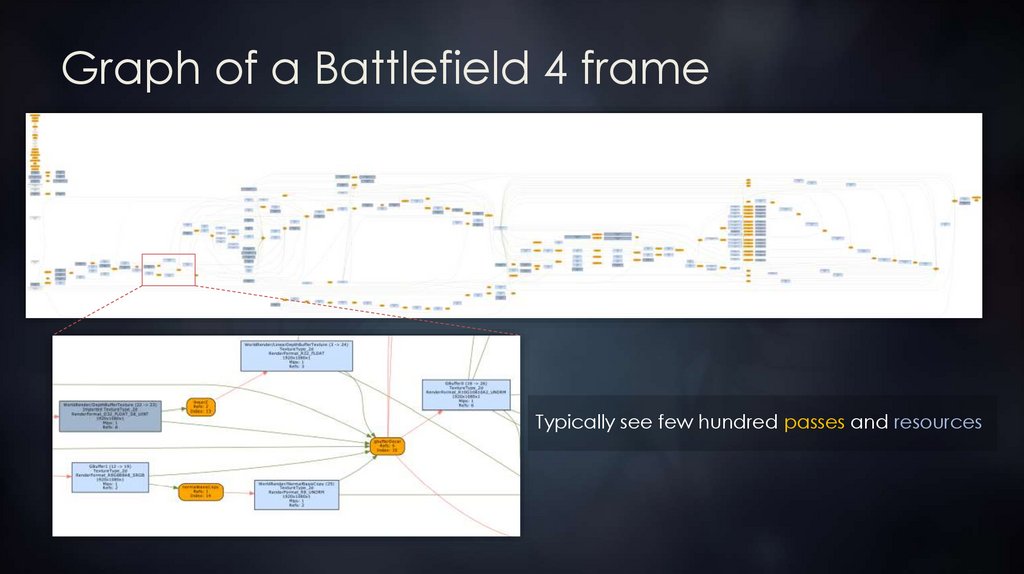 Graph of a Battlefield 4 frame