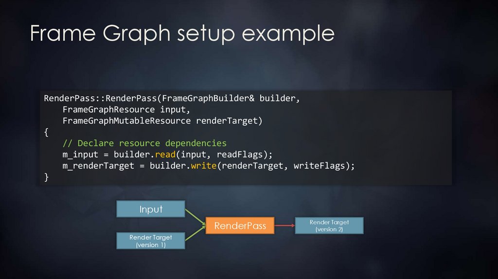 Frame Graph setup example