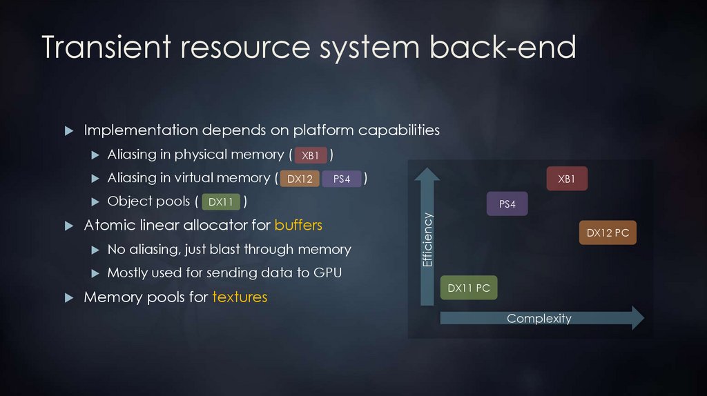 Transient resource system back-end