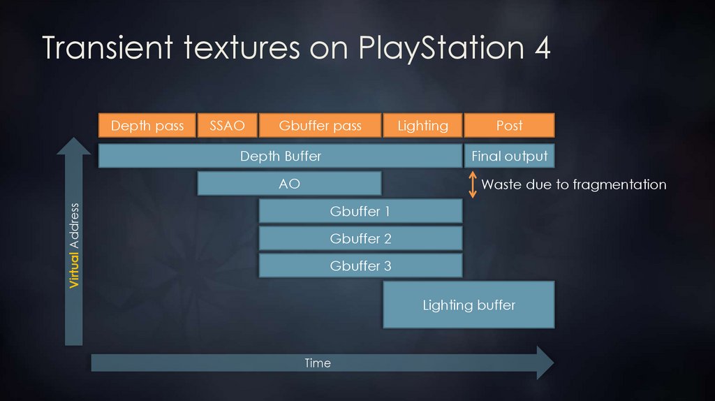Transient textures on PlayStation 4
