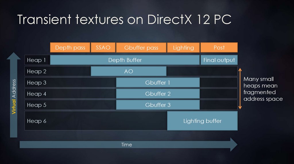 Transient textures on DirectX 12 PC