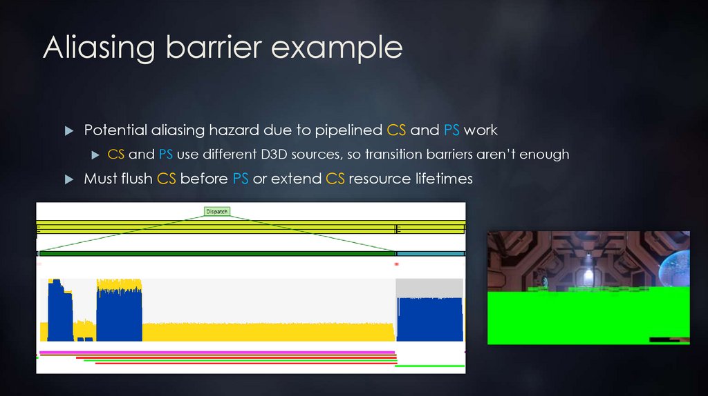 Aliasing barrier example