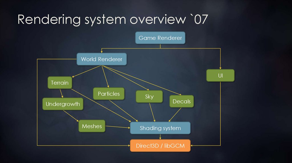 Rendering system overview `07