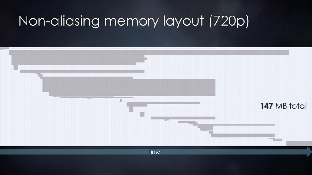 Non-aliasing memory layout (720p)