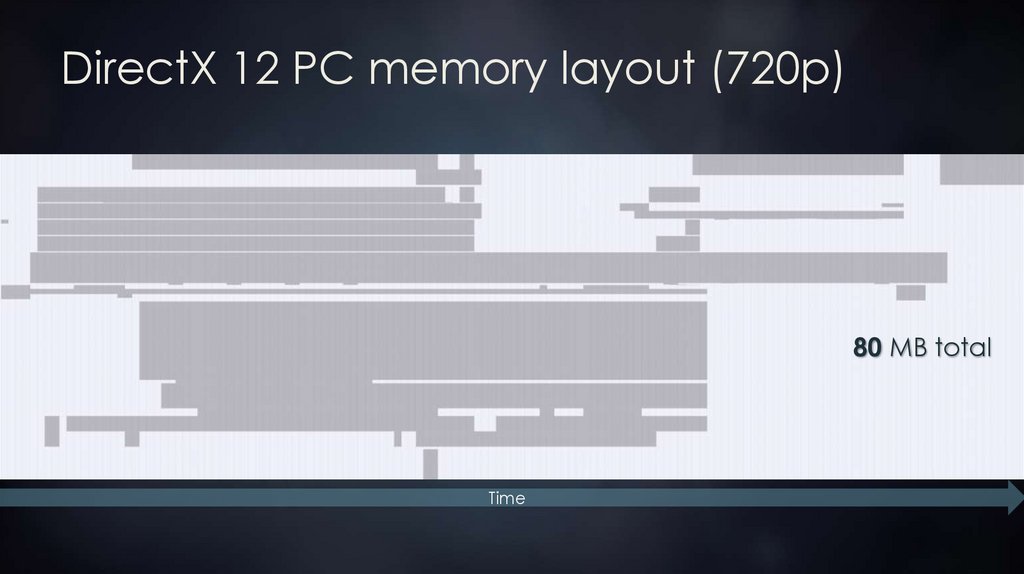 DirectX 12 PC memory layout (720p)