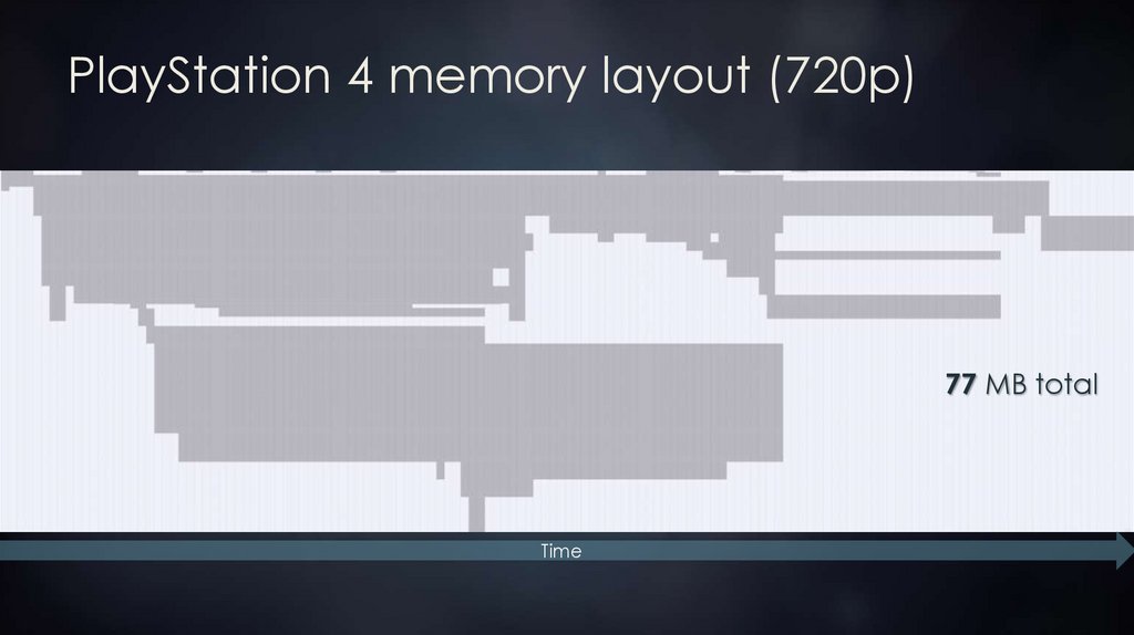 PlayStation 4 memory layout (720p)