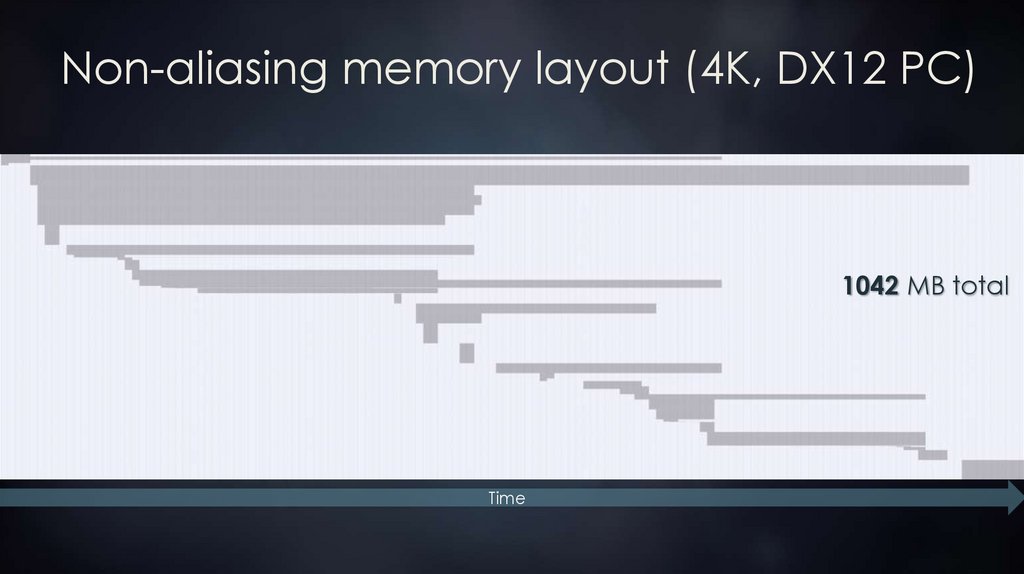Non-aliasing memory layout (4K, DX12 PC)