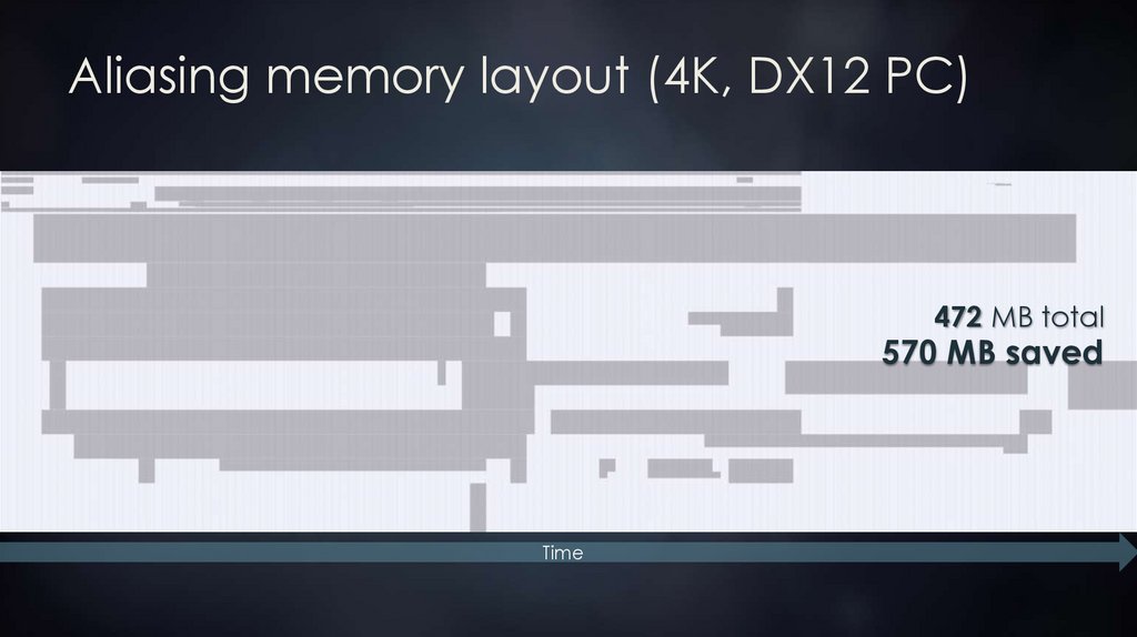 Aliasing memory layout (4K, DX12 PC)