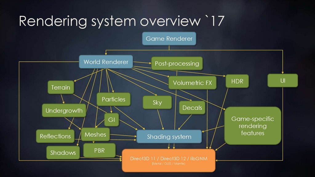 Rendering system overview `17