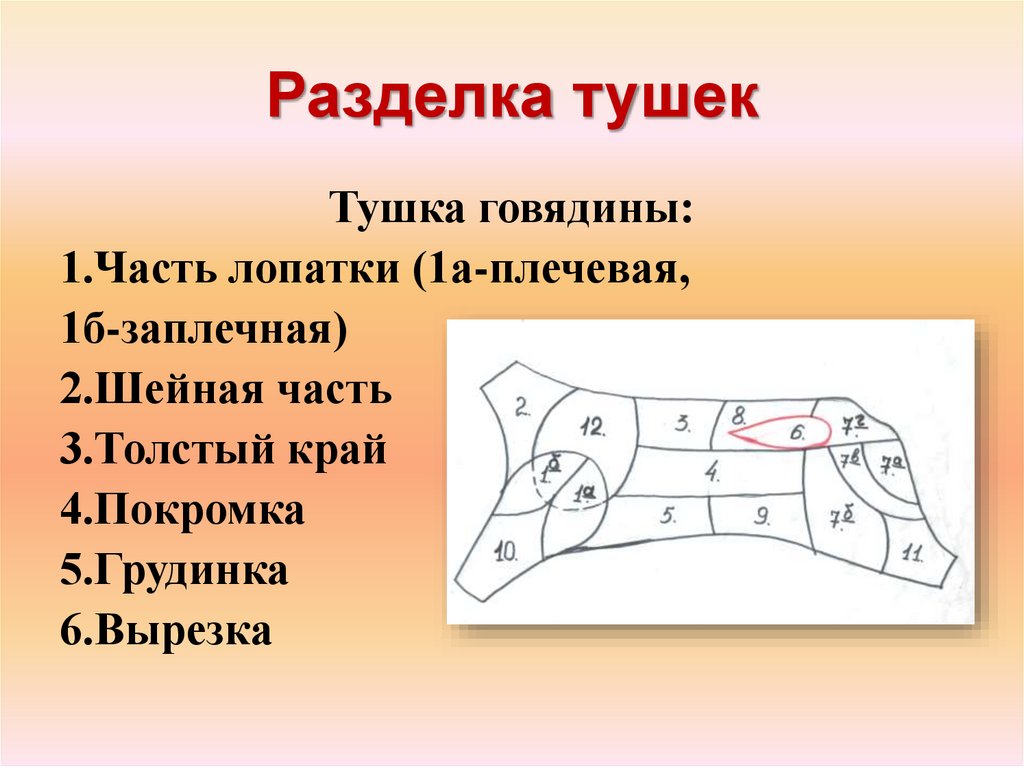Разделка тушек