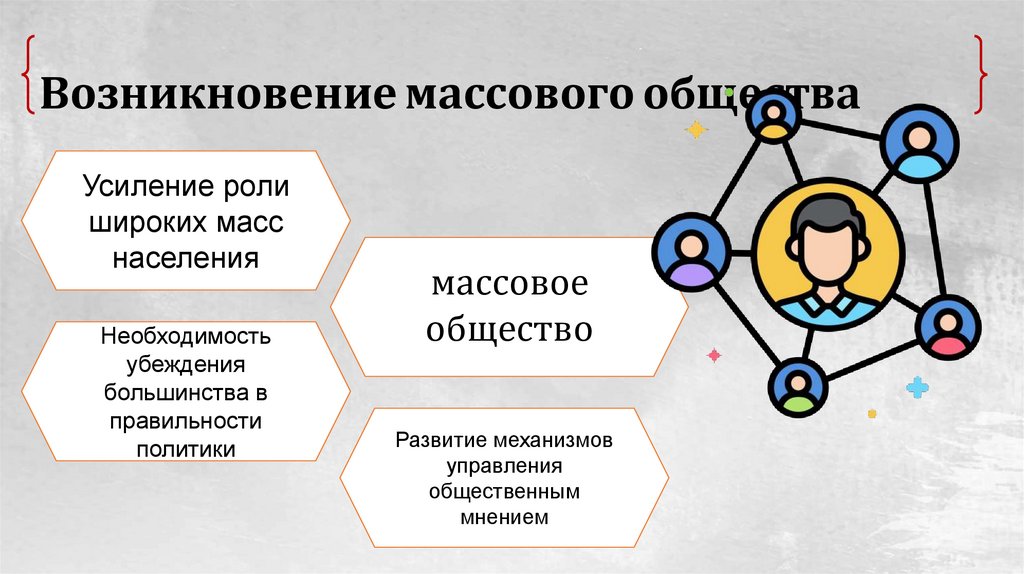 Возникновение массового общества