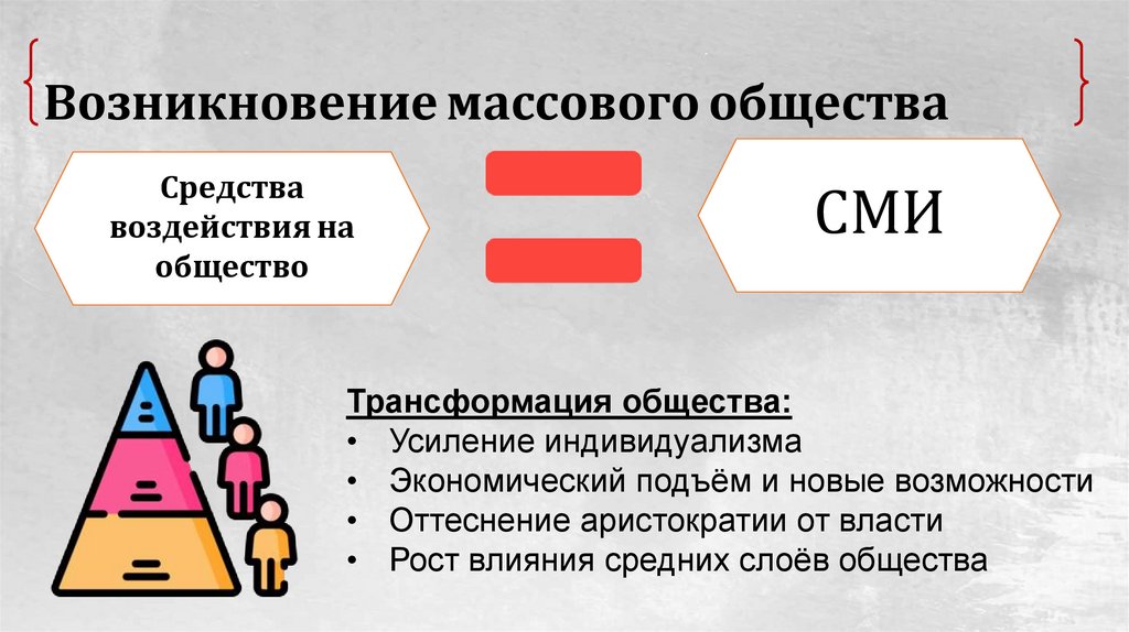 Возникновение массового общества