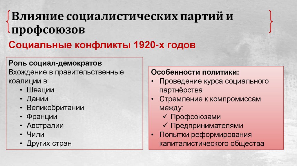 Влияние социалистических партий и профсоюзов