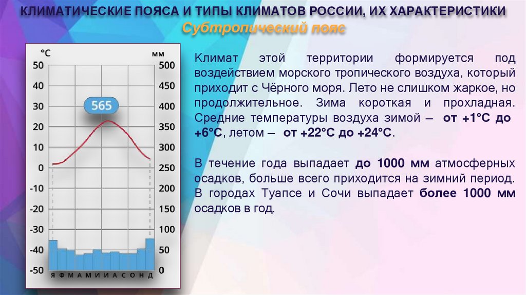 КЛИМАТИЧЕСКИЕ ПОЯСА И ТИПЫ КЛИМАТОВ РОССИИ, ИХ ХАРАКТЕРИСТИКИ Субтропический пояс