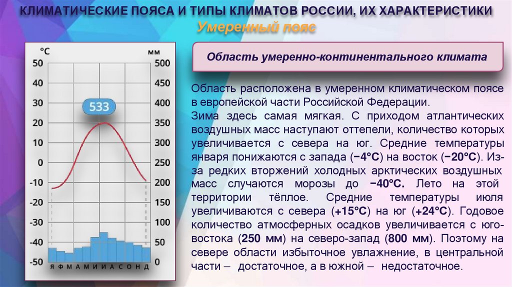 КЛИМАТИЧЕСКИЕ ПОЯСА И ТИПЫ КЛИМАТОВ РОССИИ, ИХ ХАРАКТЕРИСТИКИ Умеренный пояс