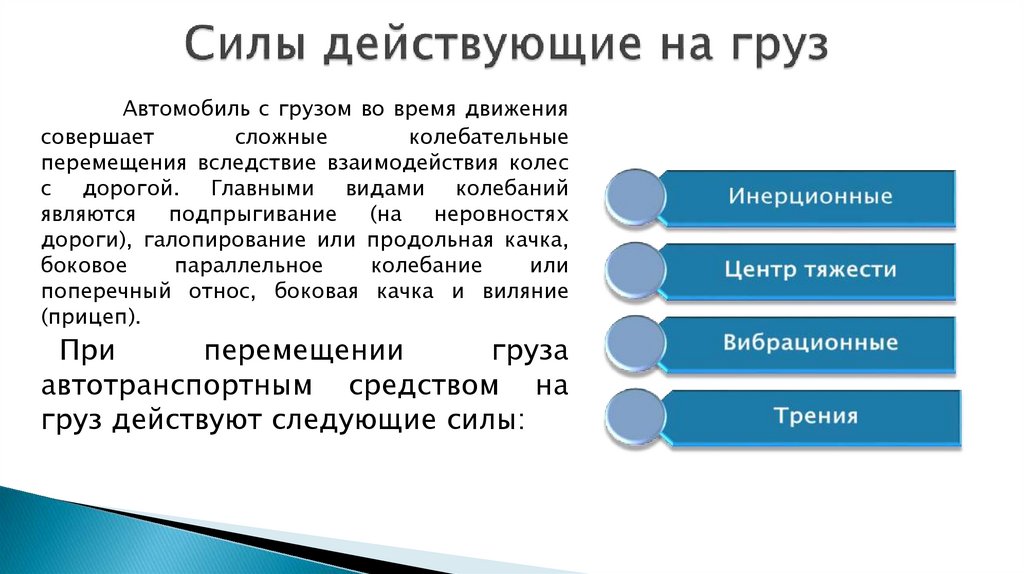 Силы действующие на груз