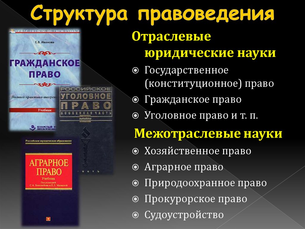 Структура правоведения