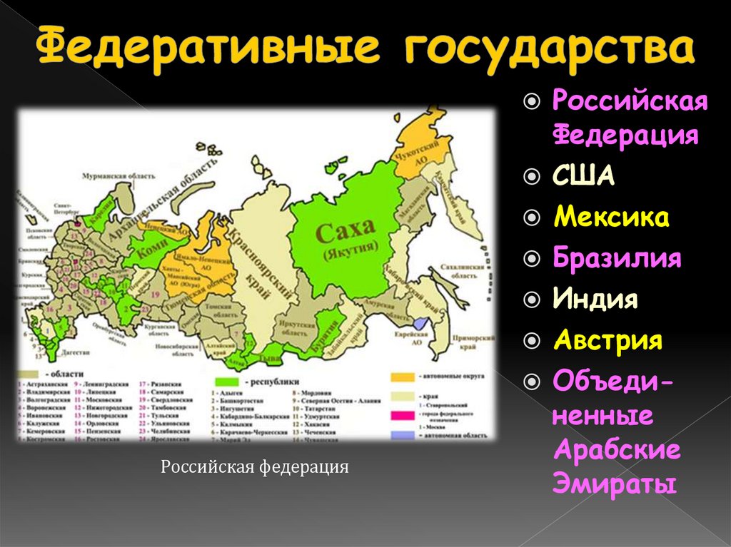 Федеративные государства