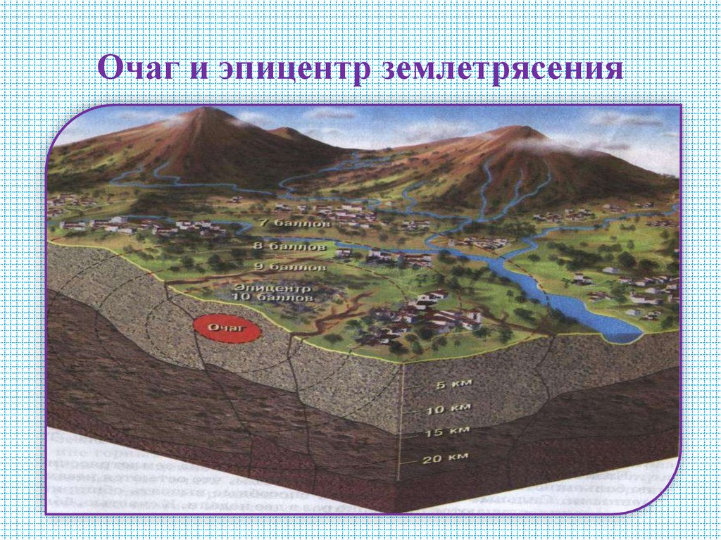 Очаг и эпицентр землетрясения