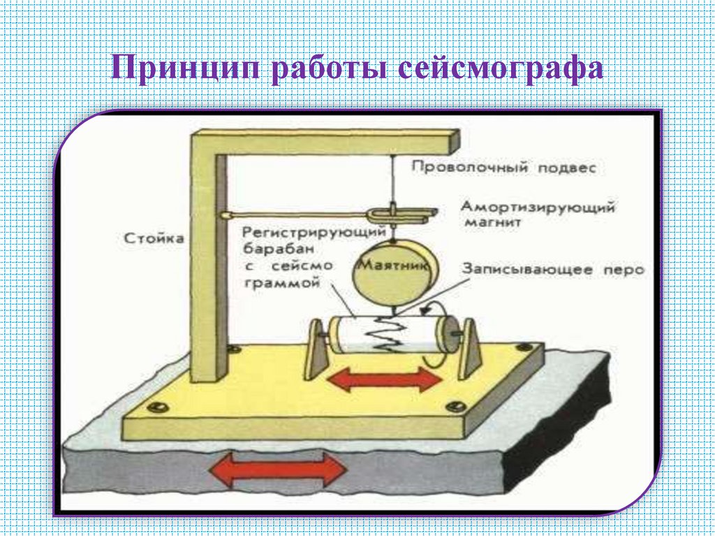 Принцип работы сейсмографа