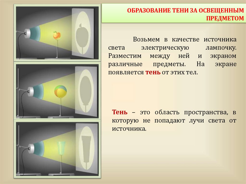 ОБРАЗОВАНИЕ ТЕНИ ЗА ОСВЕЩЕННЫМ ПРЕДМЕТОМ