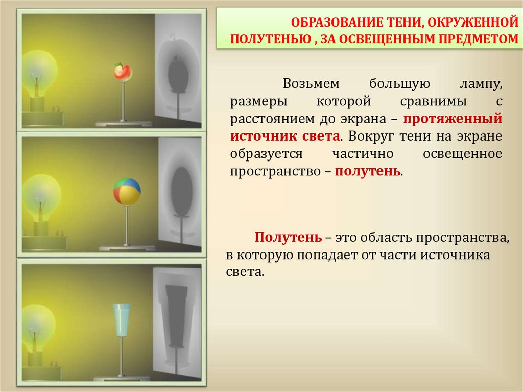 ОБРАЗОВАНИЕ ТЕНИ, ОКРУЖЕННОЙ ПОЛУТЕНЬЮ , ЗА ОСВЕЩЕННЫМ ПРЕДМЕТОМ