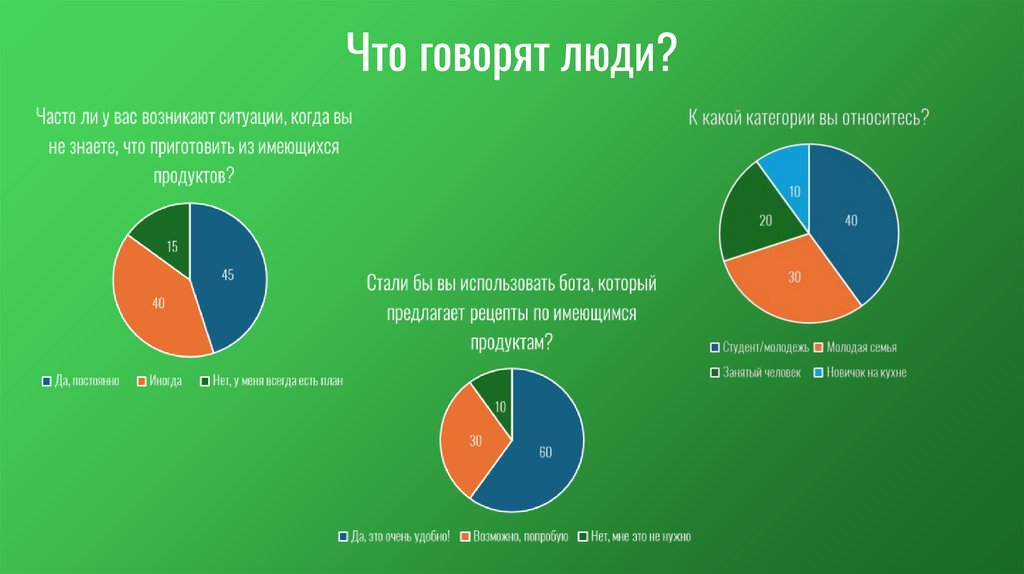 Что говорят люди?